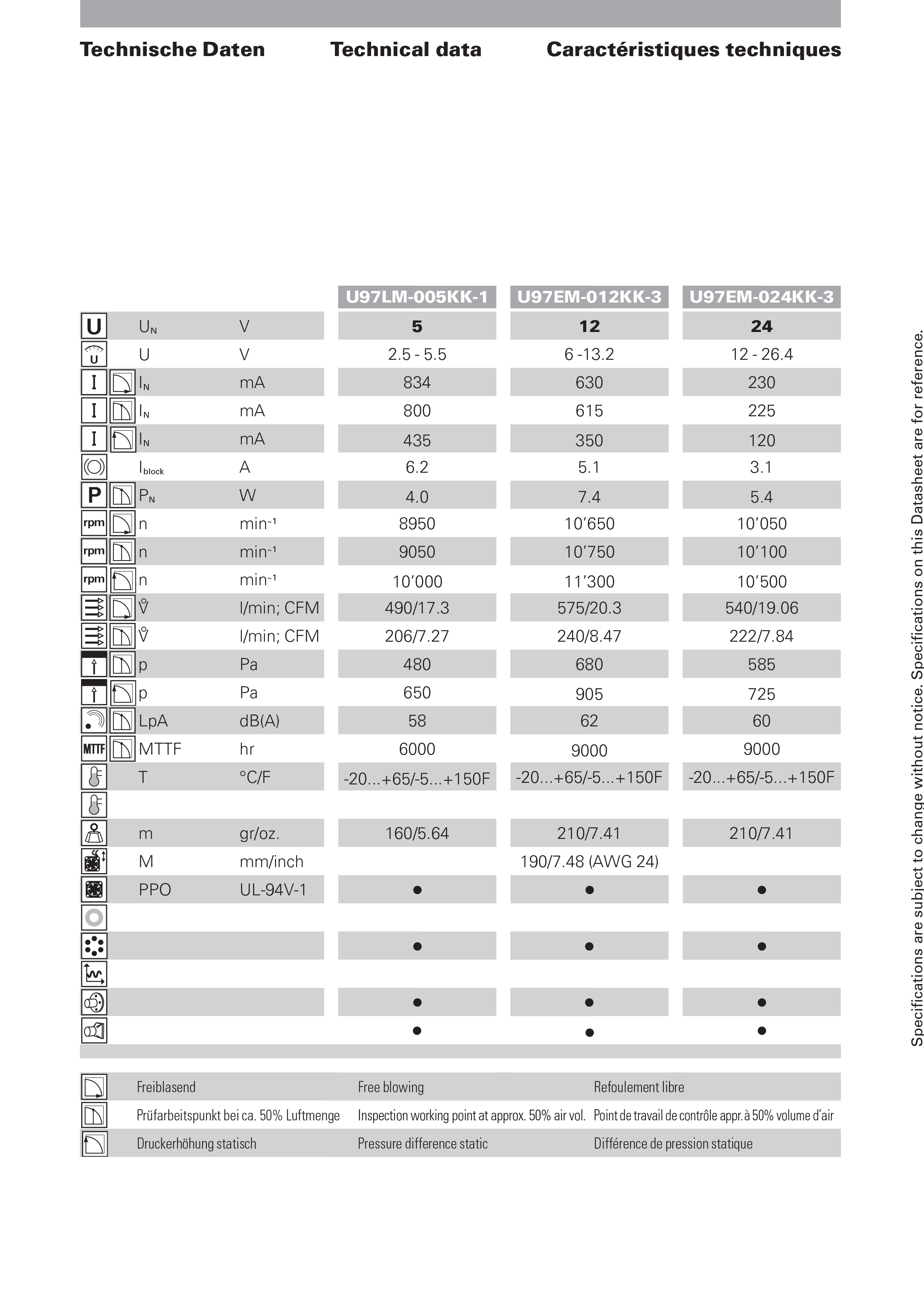 U97LM-005KK-1