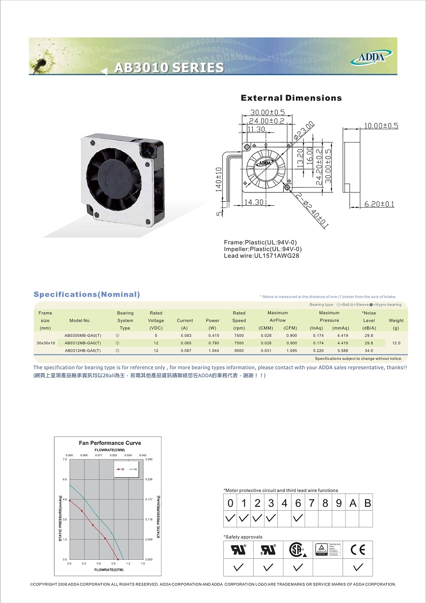 ab3010