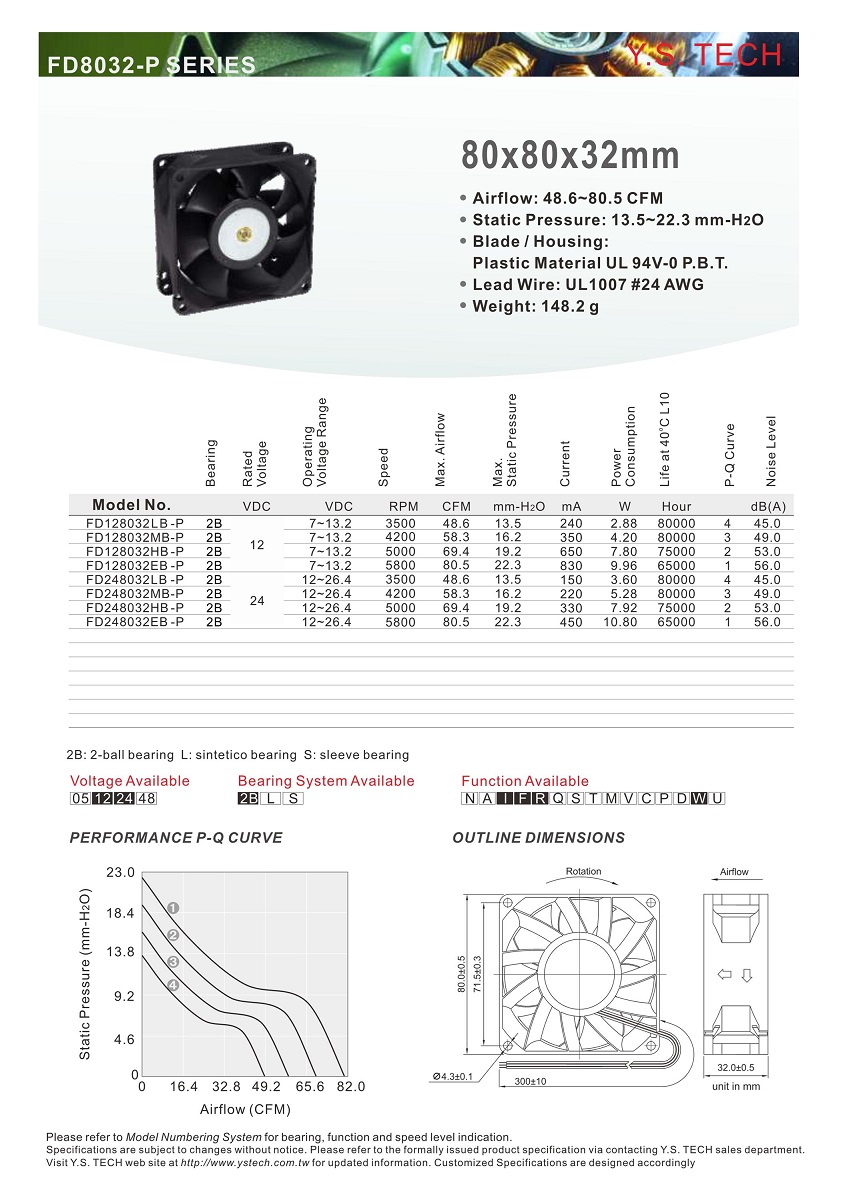 fd8032