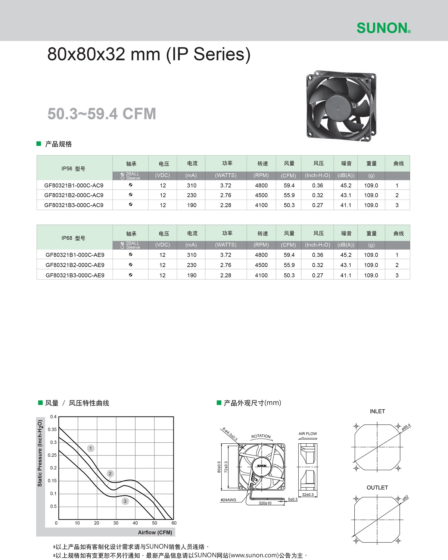 sunon8032