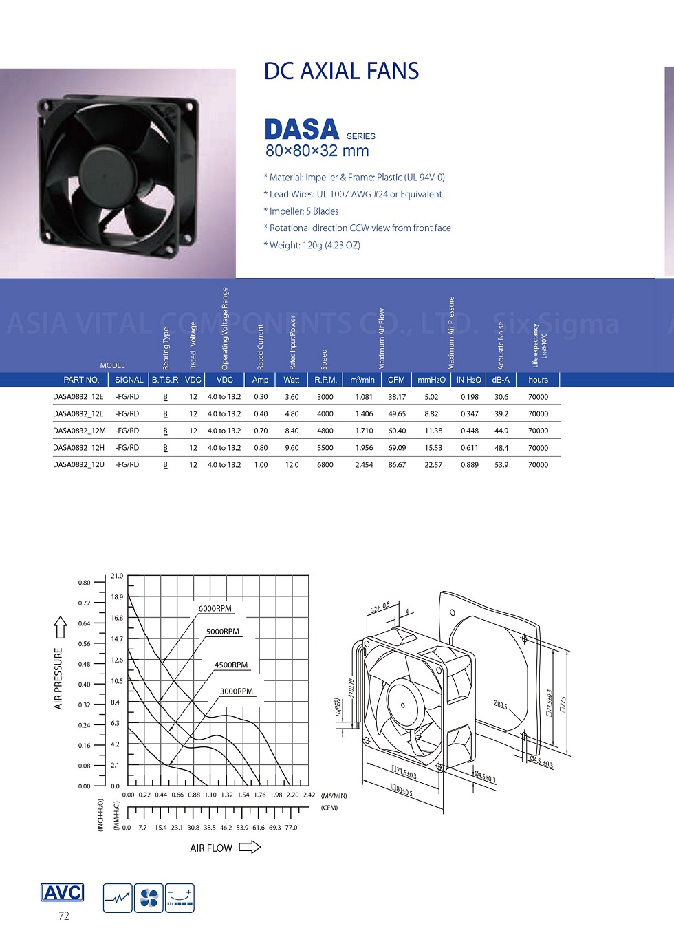 avc8032