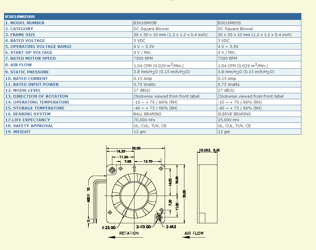 B3010M05S