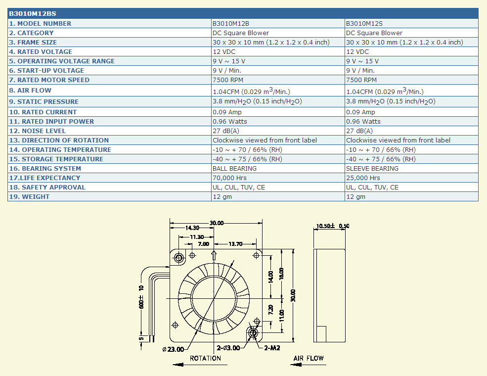 B3010M12B