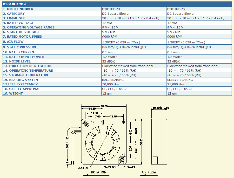 B3010H12S