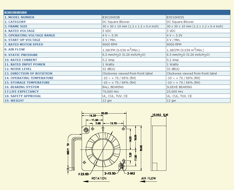 B3010H05S