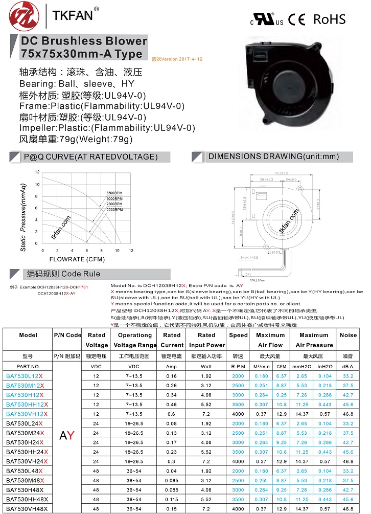 ba7530