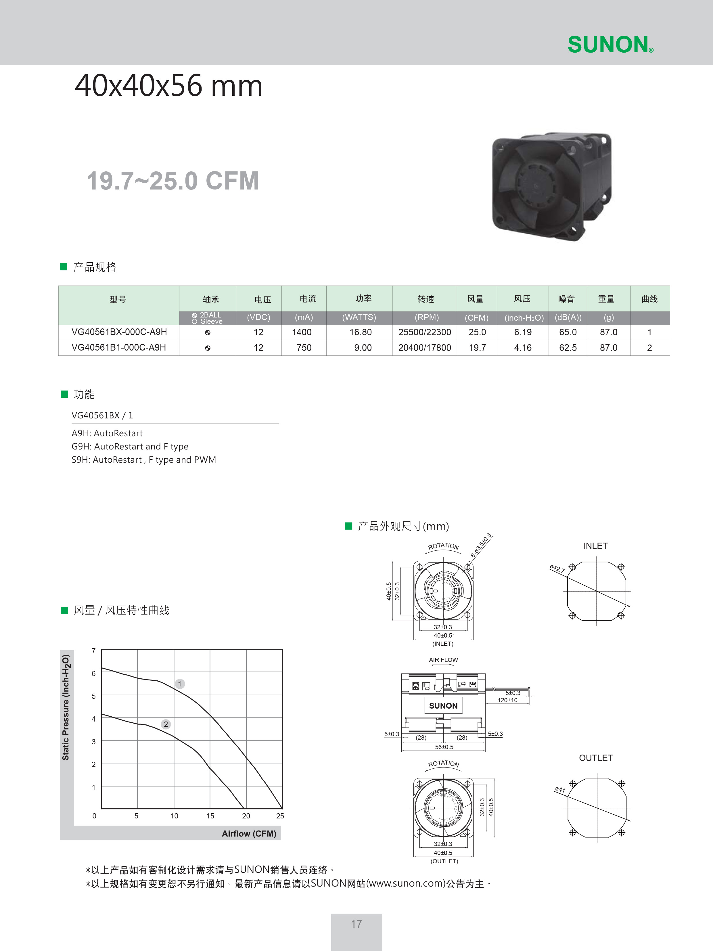 sunon40561