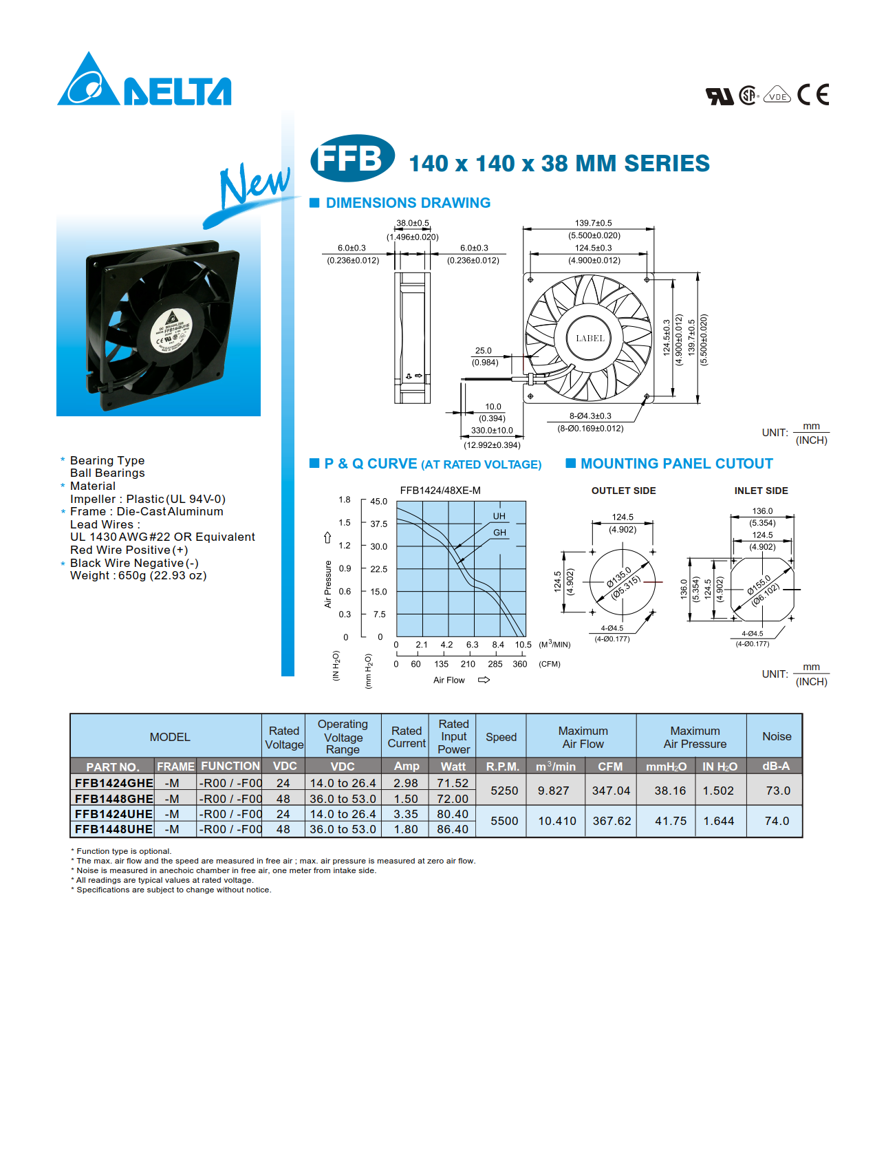 ffb14038