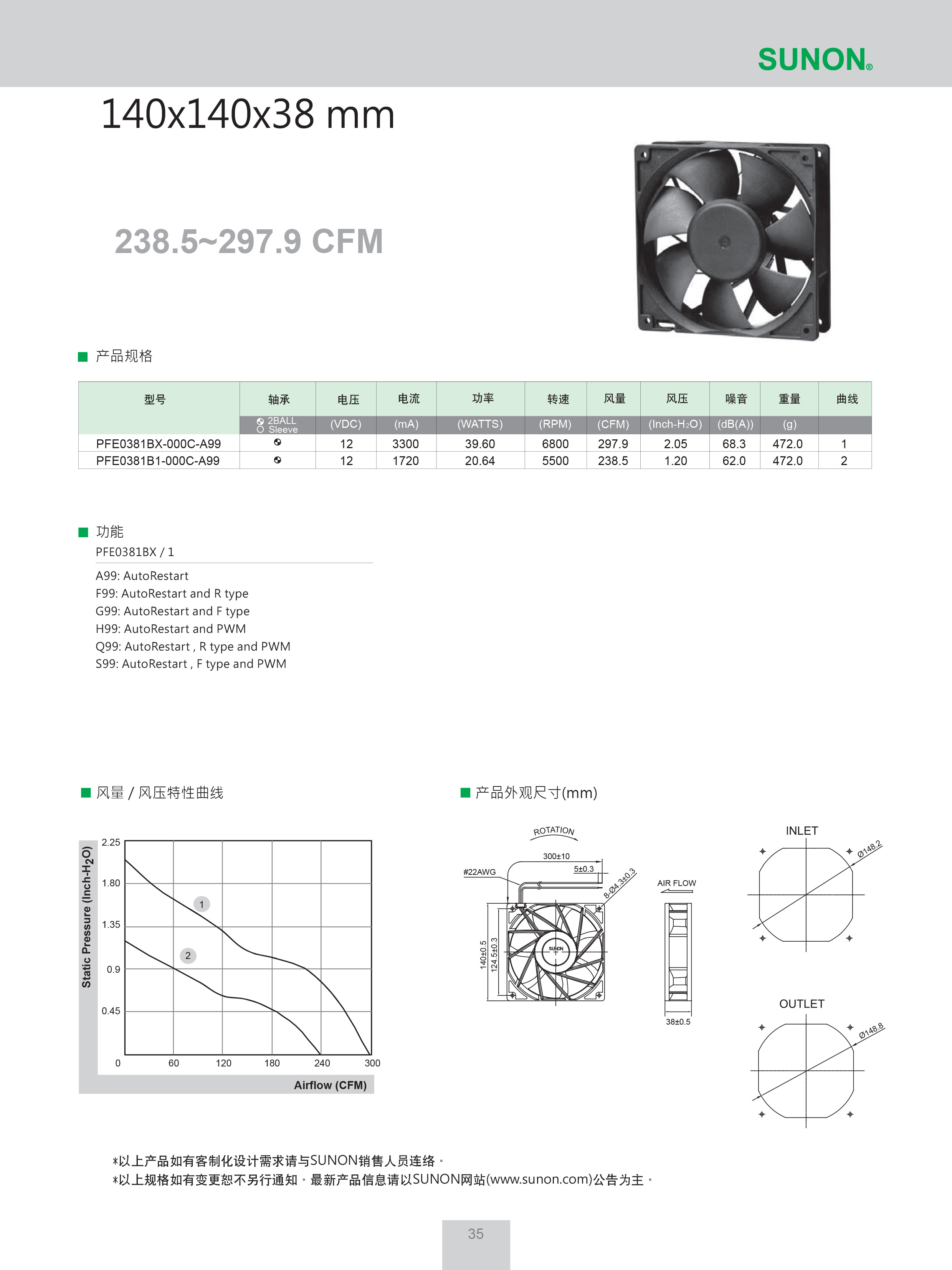 PFE0381