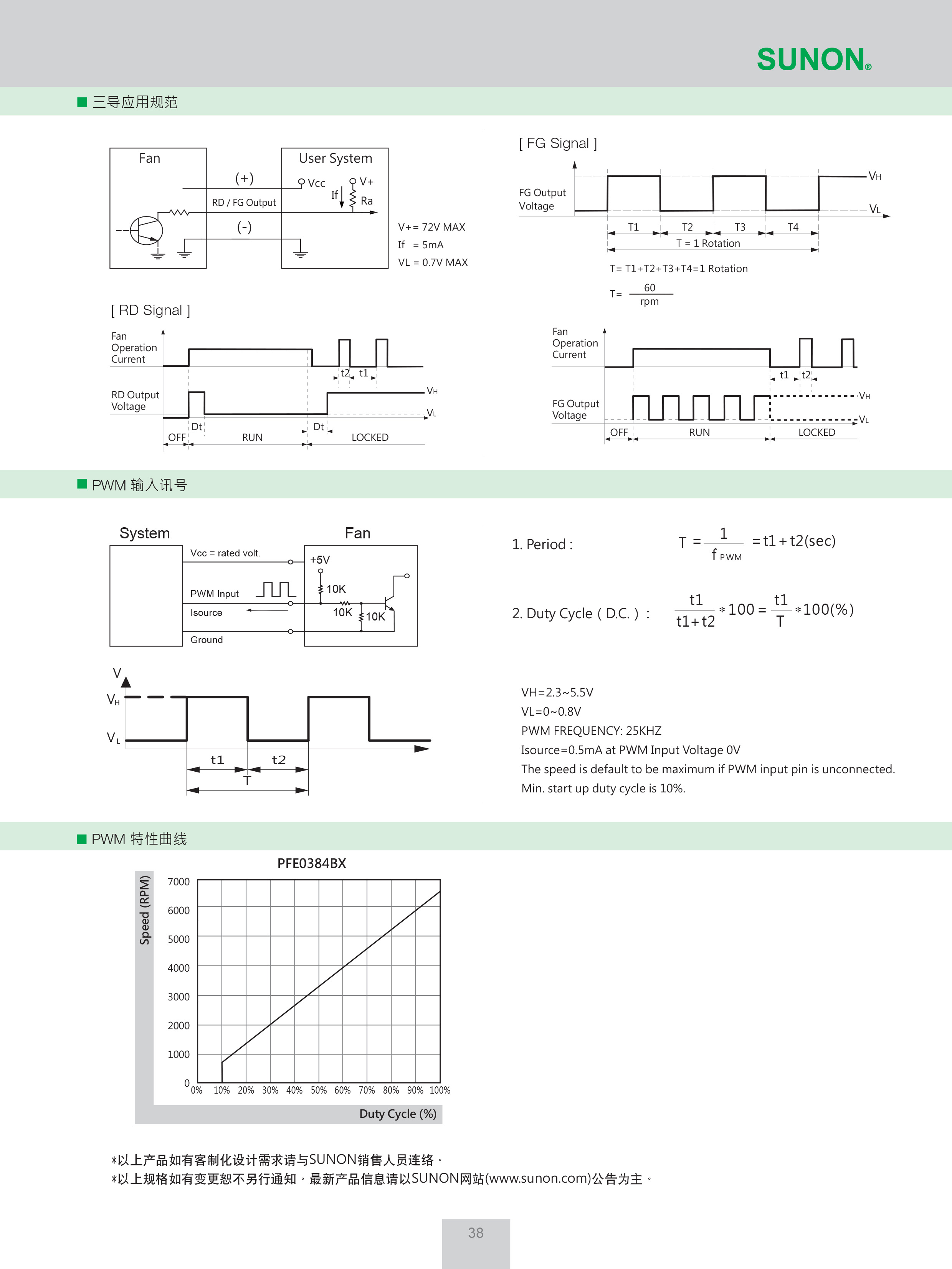 PFE0384BX-000C-A99